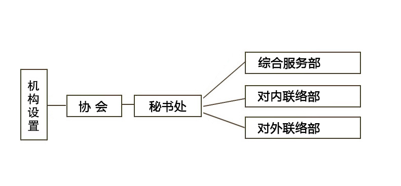 机构设置(图1) 机构设置(图1)